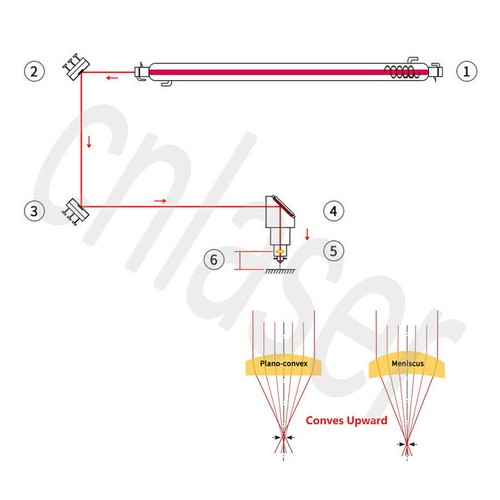 Neu ZnSe Brennweite Linse für 10,6um CO2 Lasergravierer Schneidemaschine 25 mm x 101,6 mm - Bild 13 von 14