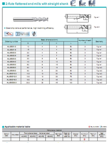 Molino de extremo de aluminio de carburo sólido diapositiva de corte de 2 flautas 1,5 mm diapositiva de vástago 4 mm ZCCCT - Imagen 2 de 2