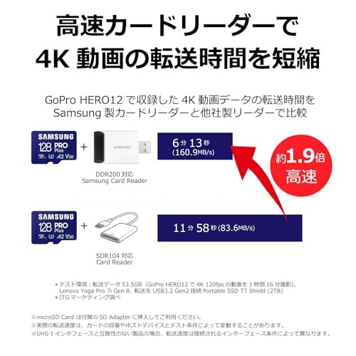 Samsung PRO Plus Micro SD Card 256GB Maximum Transfer Speed 180MB/s microSDXC - Imagen 8 de 8