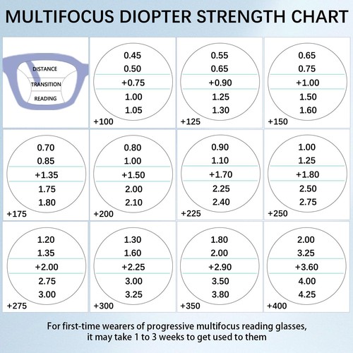 Progressive Multifocus Reading Glasses for Women Men Blue Light Blocking Mult... - Picture 3 of 8