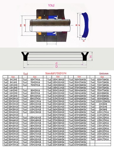 Polyurethane YXd/IDU/Y/U-cup Hydraulic Cylinder Piston Rod Oil Seal RingØ6-200mm - Picture 6 of 6