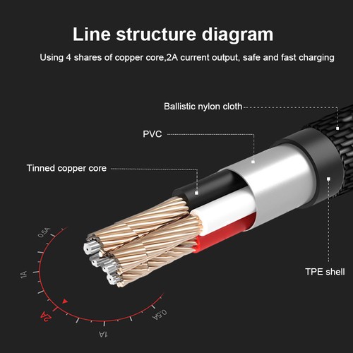 Type-C USB-C 2 Male Data Sync FAST Charger Charging Cable Samsung Galaxy S20 S10 - Picture 3 of 5