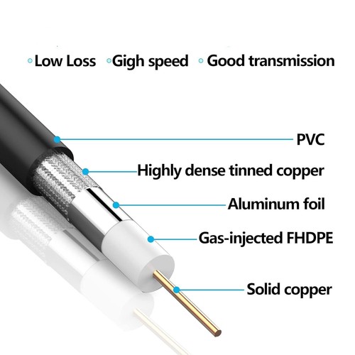 Belden 1855A Thin and Flexible Coaxial Cable 100ft 75 Ohm Low Loss for Video - Picture 4 of 5