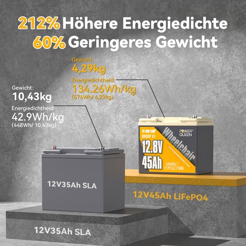 12V/24V 50Ah 100Ah 200Ah Lithium Batterie Bluetooth LiFePO4 Akku für Wohnmobil - Afbeelding 150 van 151