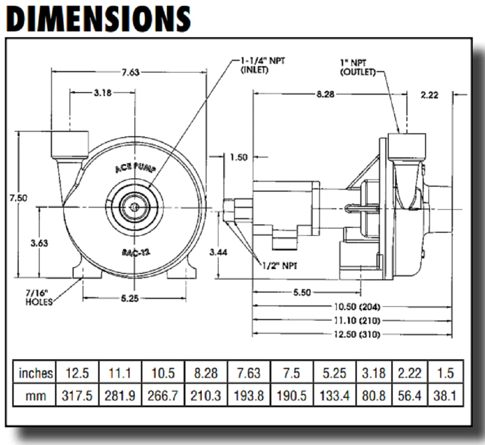 Ace Pumps Cast Iron Hydraulic Centrifugal Pump 1-1/4" X 1" - FMC-HYD-204 (49800) - Image 4 of 4