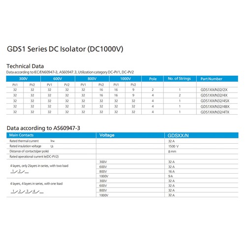 GEYA Solar Photovoltaic Isolator Breaker PV Disconnect Switch DC 1000/1200V 32A - Picture 9 of 16