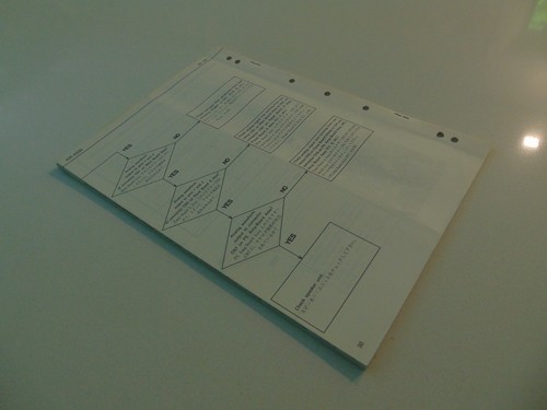 Roland Digital Intelligent Piano KR-4500 Keyboard Service Notes Repair Manual - Picture 3 of 3