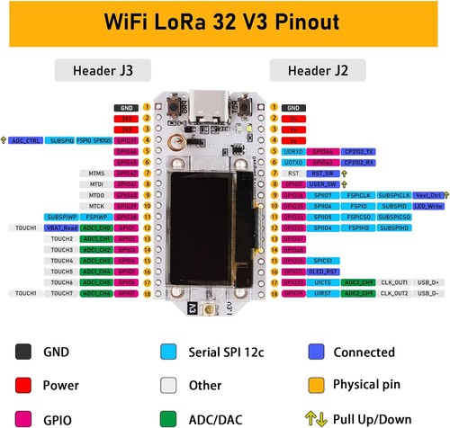 LoRa ESP Entwicklungsplatine,LoRa V3 Meshtastic Board mit OLED Display und - Bild 3 von 8
