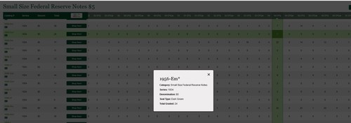 1934 $5 FRN Richmond Mule PMG 65EPQ lot of 2 star Fr 1956-E* non-star Fr 1956-E - Picture 2 of 3