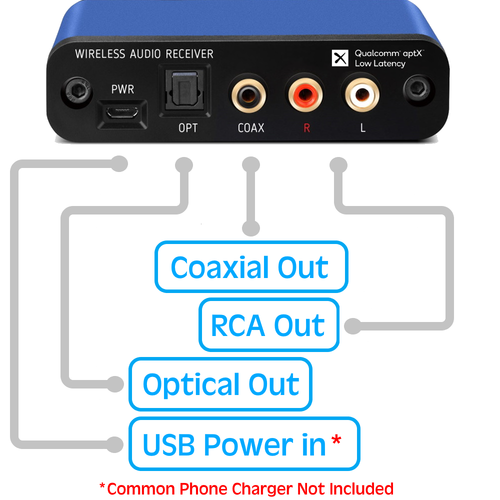 BluDento True Hi-Fi Bluetooth Music Receiver 5.1 Music Receiver COAXIAL OPTICALT - Picture 4 of 12