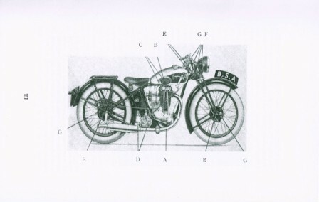 BSA Motorcycle Manual 1935 1.49 hp 2.49 hp ohv 2.49 hp sv Paper Book - Picture 2 of 4