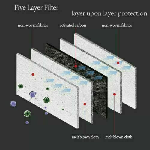 Máscara facial purificadora de aire de carbono activado de EE. UU. ciclismo filtro reutilizable válvula neblina - Imagen 5 de 8