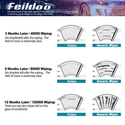 24" & 24" PREMIUM QUALITY SUMMER WINTER WINDSHIELD WIPER BLADES - Bild 7 von 7