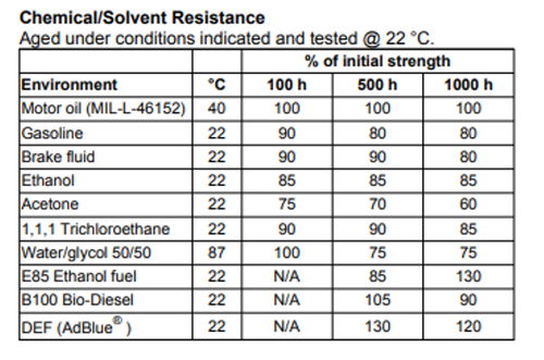 Loctite 567 THREAD SEALANT 50ml High Temperature Master Pipe Sealant W/PTFE - Picture 5 of 7