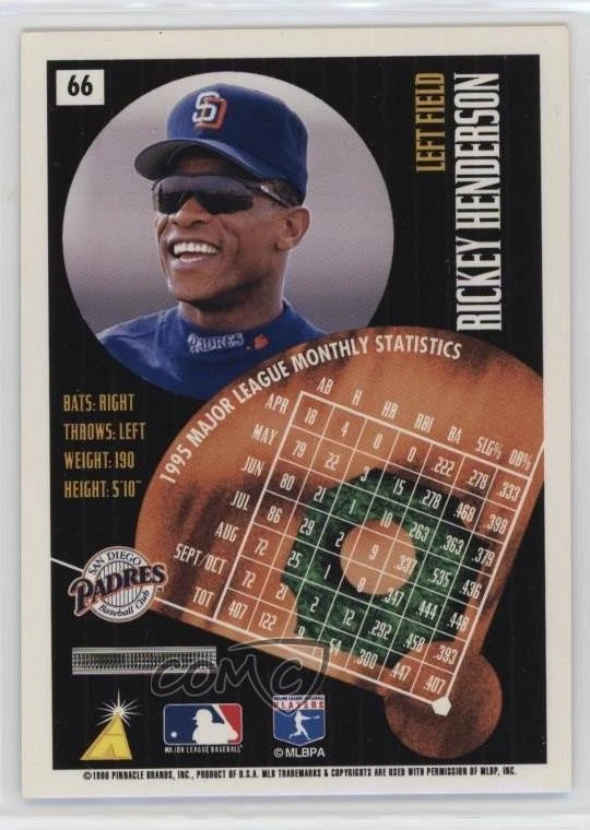 1996 Pinnacle Summit Foil Rickey Henderson #66 HOF - Image 2 of 2
