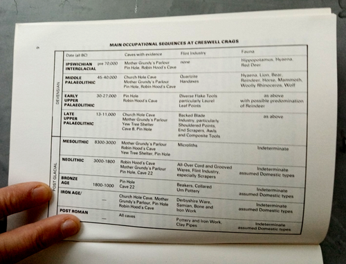 DERBYSHIRE ORIGINS: A Field Guide to archaeological sites in North Derbyshire - 第 3/9 張圖片