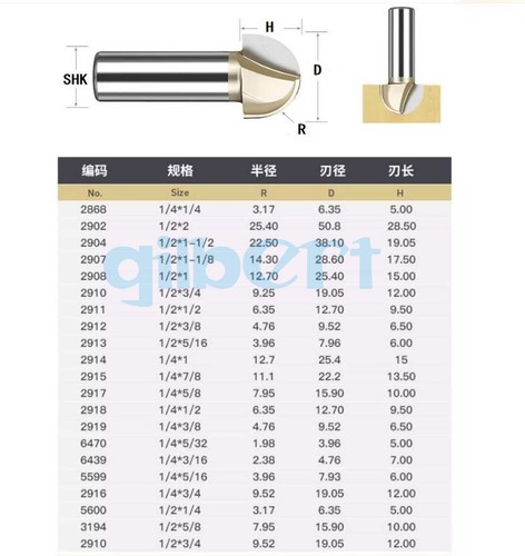 Shank 1/4" 1/2" Round Bottom Router Bit Milling Cutter CNC Carving For Wood MDF - Picture 2 of 6