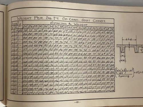 Vintage Hoggs Estimating Data on Building Construction Hardcover 1923 1st Edit - Picture 7 of 13