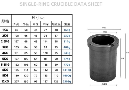 1-12KG Graphit Induktion Schmelzofen Schmelztiegel Schmelzguss Gold Silber Form- - Bild 13 von 26