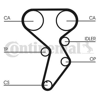 Fits CONTITECH CT 879 K1 Timing belt set DE stock - Picture 2 of 8