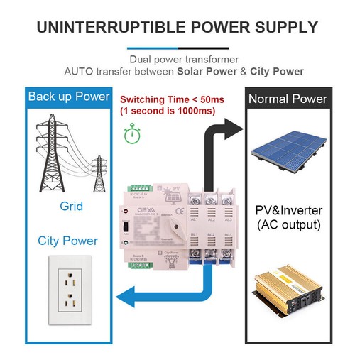 Interruptor de transferencia automática solar fotovoltaica GEYA 3P 63A 110V solar a red doble potencia NUEVO - Imagen 2 de 14
