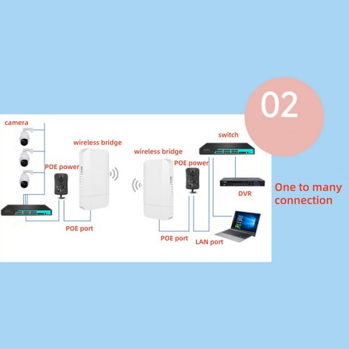 300Mbps 2.4G Wireless Ethernet Bridge Point To Point Outdoor Wireless Bridge - Afbeelding 18 van 24