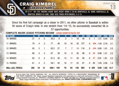 2016 Topps Baseball #13 - Craig Kimbrel - San Diego Padres 16-703 - Picture 2 of 2