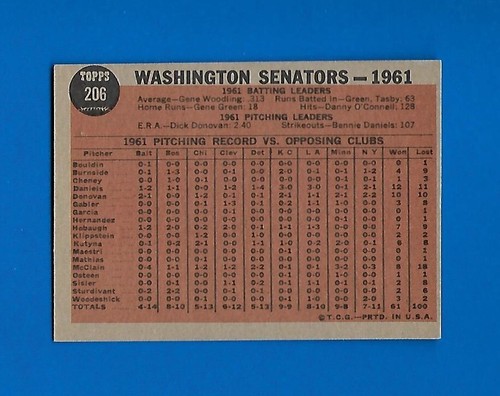 1962 TOPPS MLB BASEBALL CARD & GREEN TINT + VARIATION 1-689 SEE LIST - Picture 117 of 163