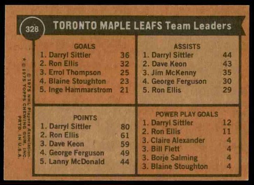 Topps Hockey Team Leaders Maple Leafs #328 1975-76 *Noles2148* C/S 10=Fs - Imagen 2 de 2