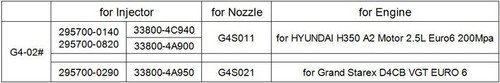 Válvula G4-02# G4 para HYUNDAI H350 295700-0140 295700-0820 295700-0290 33800-4C940 - Imagen 2 de 7