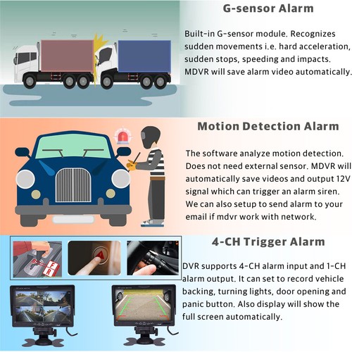 1080P wifi GPS 4G MDVR Car DVR Video Record Rear View IR IP68 Camera APP Remote - Picture 5 of 7