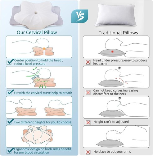 Ergonomic Contour Memory Foam Pillow for Neck & Shoulder Support - Standard Size - Picture 9 of 10