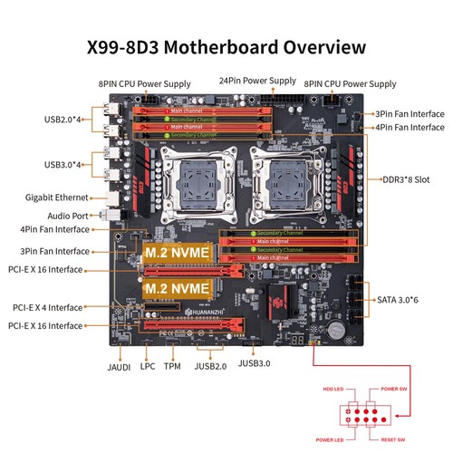 X99-8D3 Intel LGA2011-3 DDR3 Motherboard Support Windows7/10/11 - Picture 6 of 8