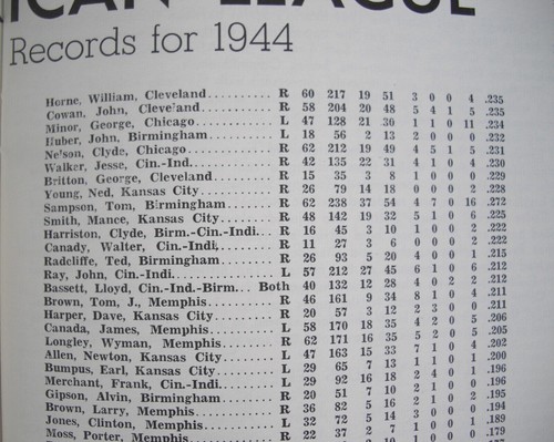 Negro League Magazine Baseball Reprint Black Americana 1944/45 Free Ship in USA - Picture 12 of 17