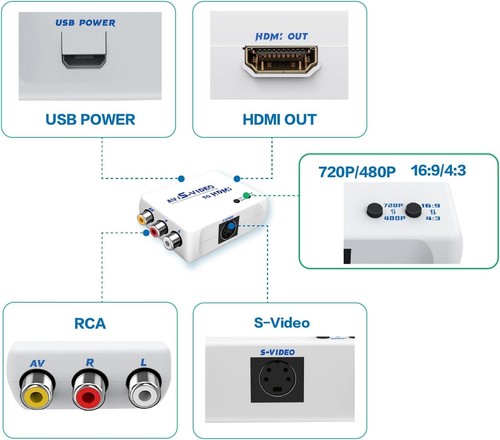 S Video to HDMI Converter, AV to HDMI Converter, Composite to HDMI Converter, CV - Picture 2 of 7