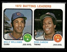 1973 Topps 1972 Batting Leaders (Billy Williams / Rod Carew) #61
