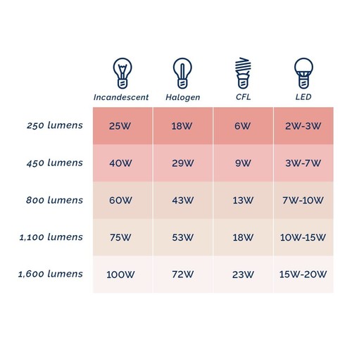 nuLOOM Tempe 27" Glass & Metal Table Lamp - Bild 5 von 5