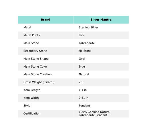 Gift For Women Jewelry Pendant 925 Sterling Silver Natural Labradorite Gemstone - Picture 2 of 12