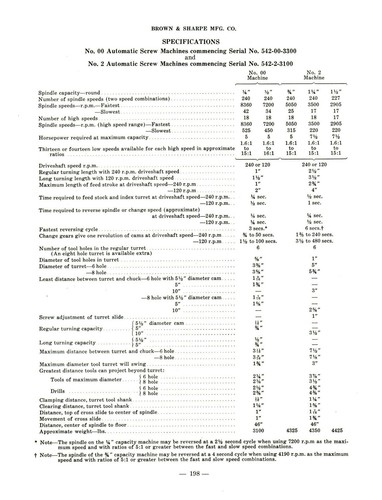 Brown -Sharpe 00, 000, 2, 0G, 00, & 2G Auto Screw & Forming Machines Manual *463 - Picture 7 of 12