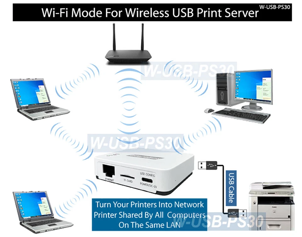 USB Printer Sharing Network Adapter For Up To 3 Printers Accessed Through Wi-Fi - Image 3 of 4