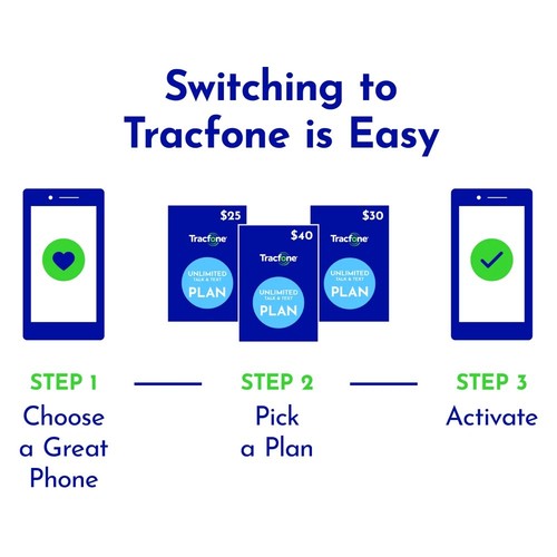 Kit SIM Tracfone Apportez votre propre téléphone, pas de temps d'antenne - prépayé - Photo 2 sur 8