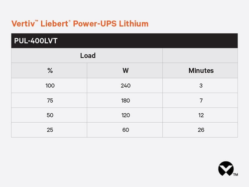 Liebert Power-Ups Lithium, 400VA/240W, 120V, Lithium-Ion, Standby UPS, (4) NEMA - Picture 2 of 7
