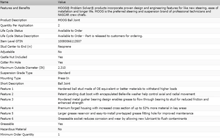 Rótula delantera inferior OE MOOG para Oldsmobile Cutlass Supreme 1967-1972 Foto 3 de 4