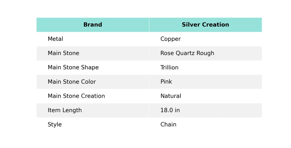 Rose Quartz Rough Copper Gift Electroformed Chain Adjustable Necklace 18.0" - Image 2 of 4