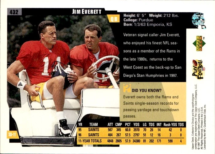 1997 Collector's Choice Jim Everett 432 San Diego Chargers - Image 2 of 2