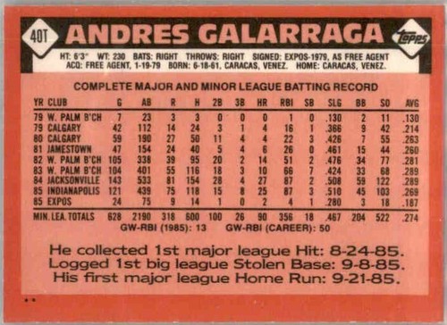 Andres Galarraga Montreal Expos 28 Available - Picture 13 of 17