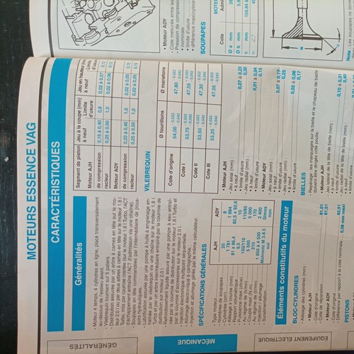 Revue technique Ford Galaxy Volkswagen Sharan Seat Alhambra 1.8 t 2.0 1.9 tdi - Picture 6 of 17