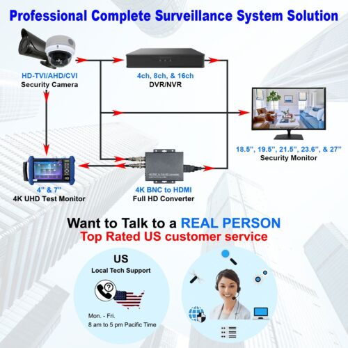 1PV DVR NVR 4 Channel 1080P HD 5 in 1 TVI/CVI/AHD/CVBS/IP Remote Monitor NO HDD - Picture 5 of 8