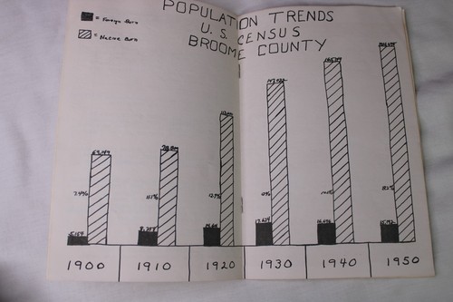 c1957 BROOME COUNTY NY CENSUS HISTORY BOOK BROCHURE BINGHAMTON+ - Picture 3 of 7