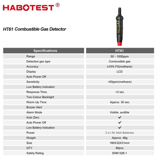 HABOTEST HT61 Natural Gas Detector Propane Gas Combustible Gas Leak Alarm Tester - Picture 2 of 13